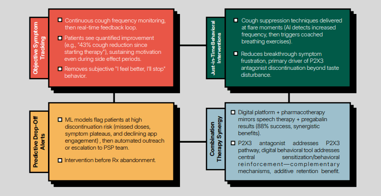 Refractory Chronic Cough (RCC) Therapy May Be One of the Most Asymmetric Bets in Respiratory